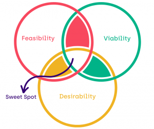 Desirability framework