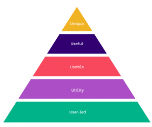 ExperienceLab User Experience pyramid 